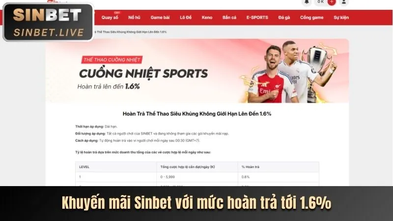 Ưu đãi nạp tiền SHBET